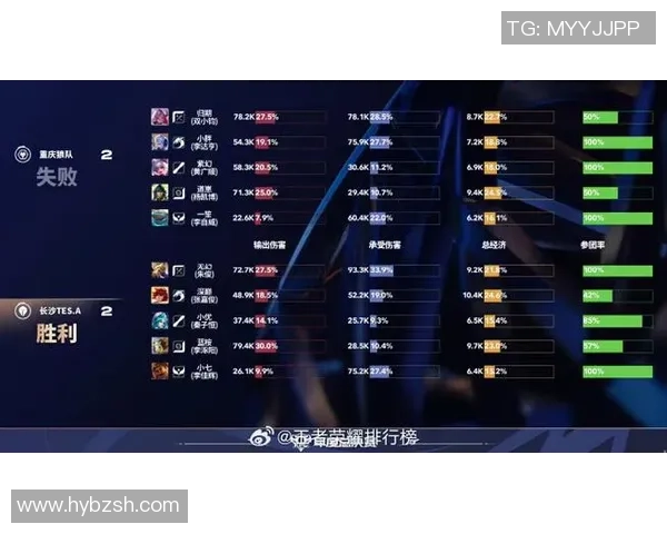王者荣耀最新状态排行榜揭晓TES战队排名第七引发关注与讨论